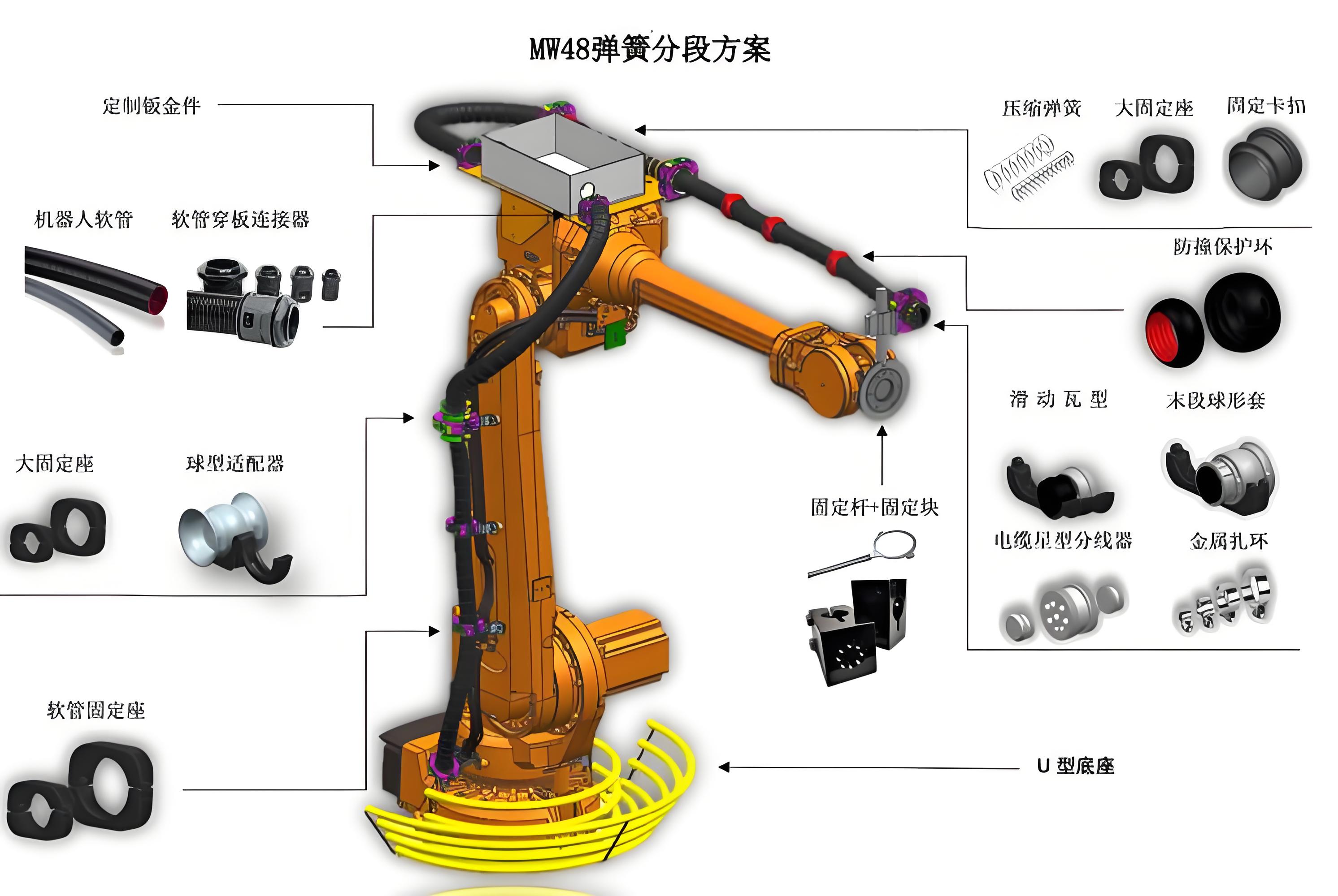 机器人管线包选型方案指南